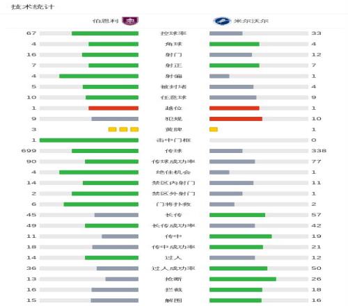 土杯赛连续,三场爆红,客军杯赛态,米乐YY易游,YY,米乐YY易游体育官网,米乐YY易游官网,米乐YY易游体育下载