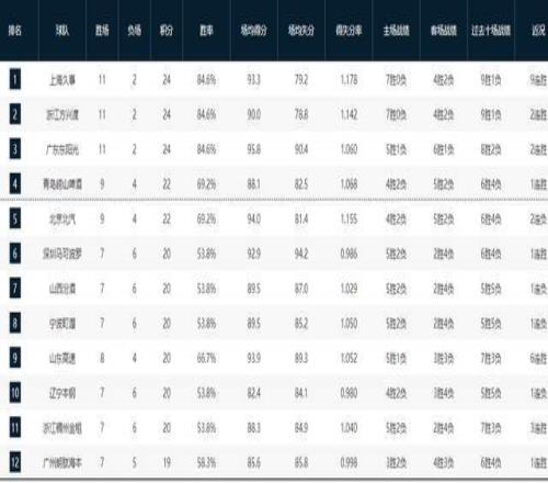 CBA,特莱斯后仰,投篮,米乐YY易游,YY,米乐YY易游体育官网,米乐YY易游官网,米乐YY易游体育下载