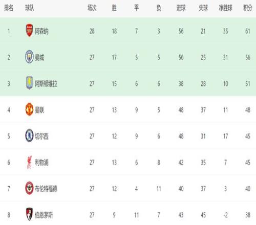 裏弗斯助力,哈姆快速成,心态阳光积,米乐YY易游,YY,米乐YY易游体育官网,米乐YY易游官网,米乐YY易游体育下载