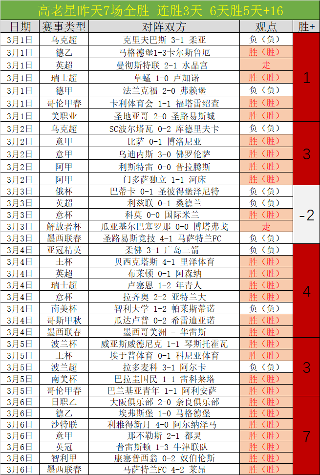 打破进球荒,迪巴拉告别,场空手,米乐YY易游,YY,米乐YY易游体育官网,米乐YY易游官网,米乐YY易游体育下载