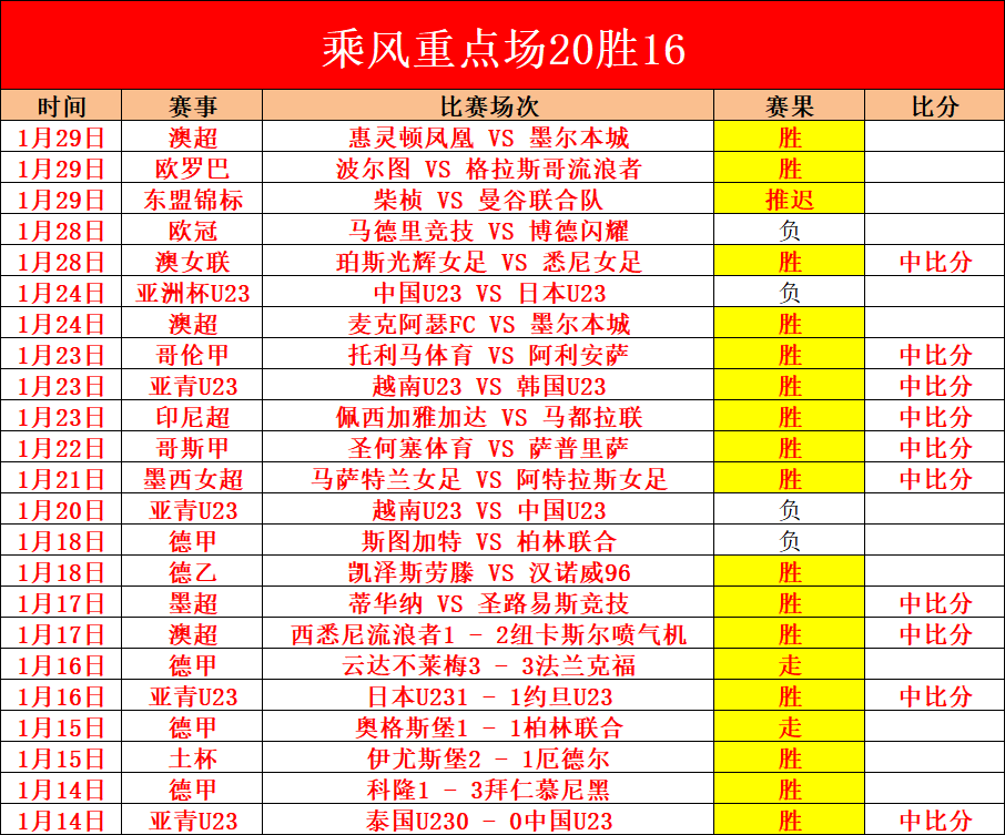 辽篮连胜山,东告负,杨鸣肩扛冠,米乐YY易游,YY,米乐YY易游体育官网,米乐YY易游官网,米乐YY易游体育下载