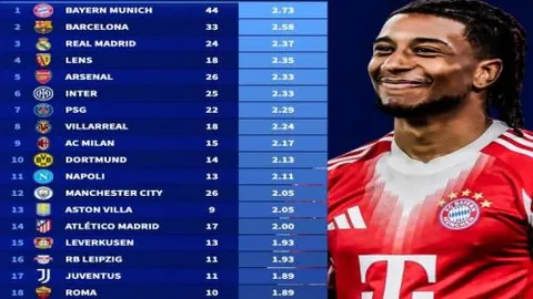 C罗进球助利雅得2-0领先本泽马，积分领跑马内达成九百二十五球，赛事亮点分析